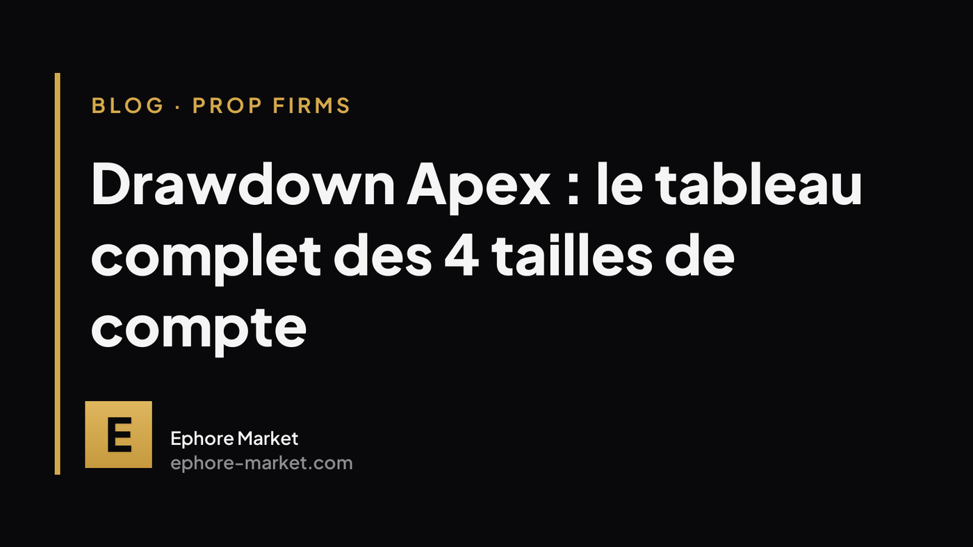 Drawdown Apex : le tableau complet des 4 tailles de compte