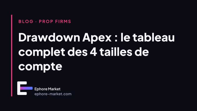 Drawdown Apex : le tableau complet des 4 tailles de compte