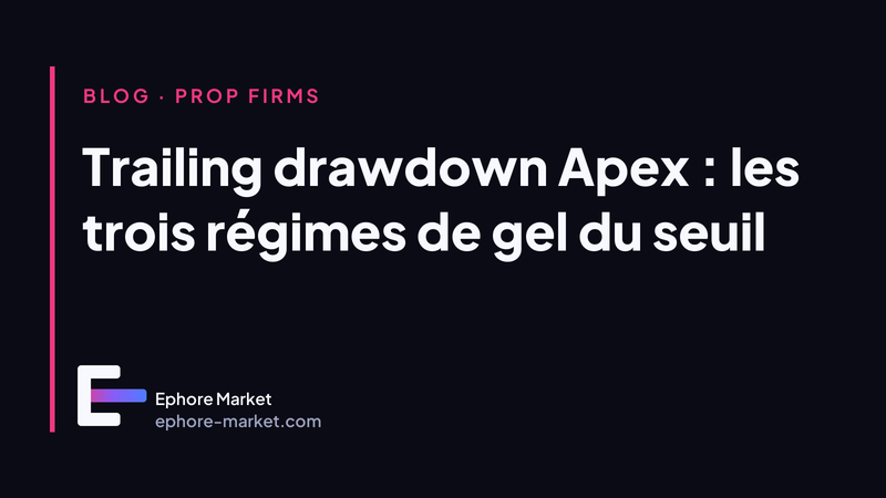 Trailing drawdown Apex : les trois régimes de gel du seuil